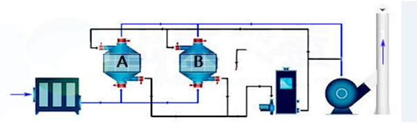 印刷廠廢氣處理設備工藝圖